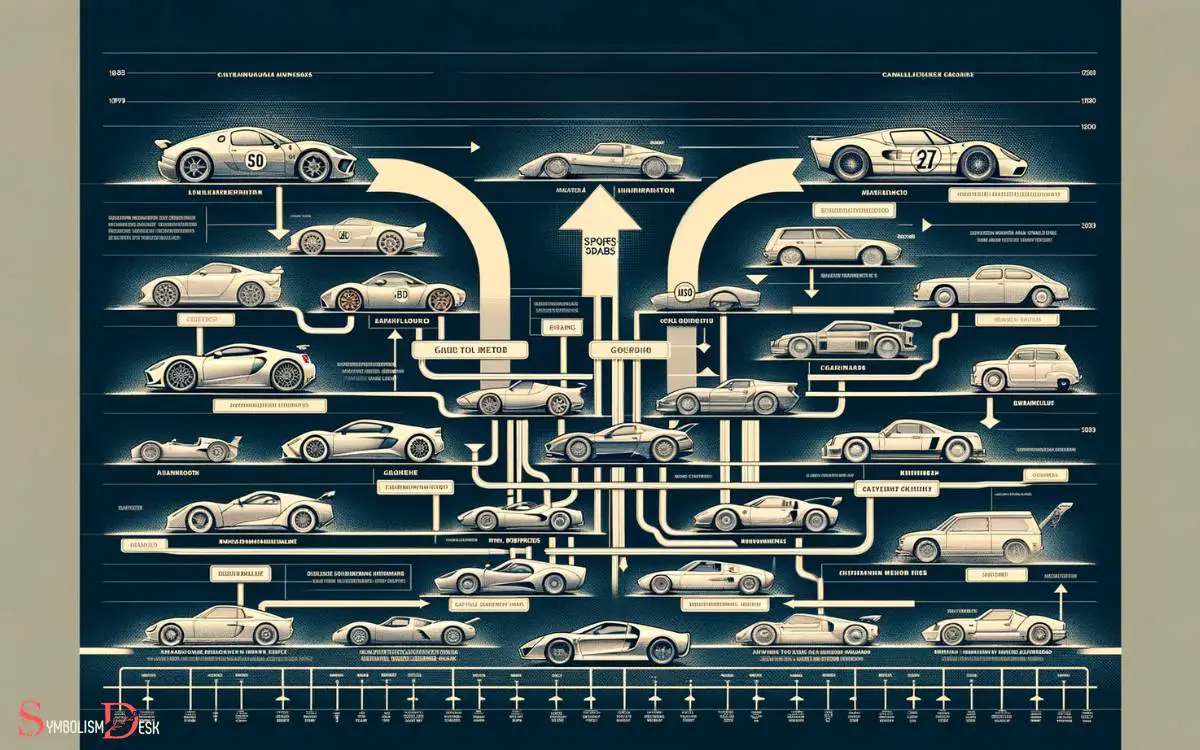 Evolution of Sports Car Names