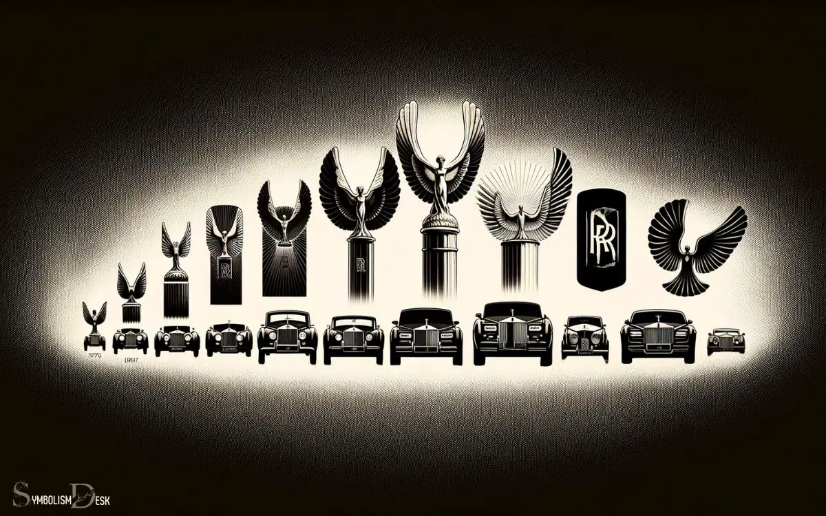 Evolution of the Rolls Royce Symbol