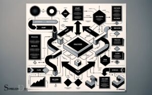 Flowchart Symbols Names and Functions