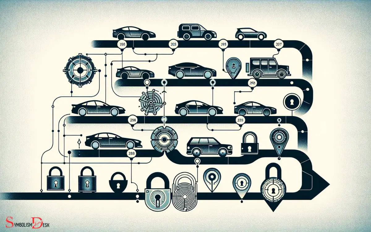 History of Car Security Symbols