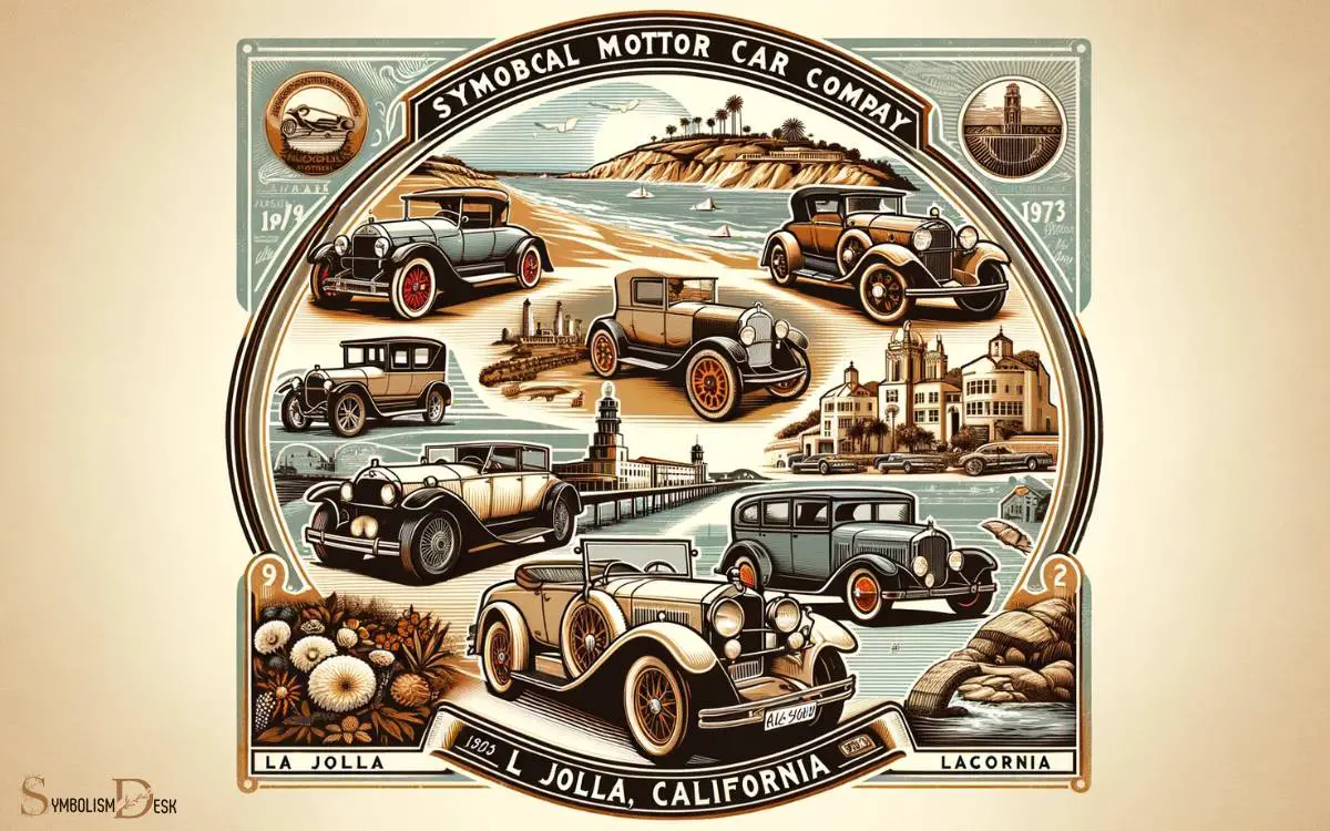 History of Symbolic Motor Car Company