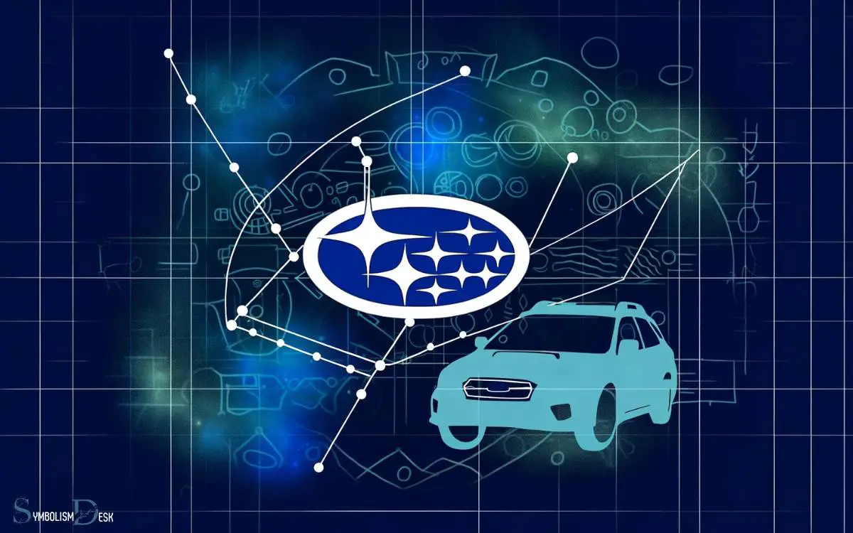 Origins of the Subaru Logo