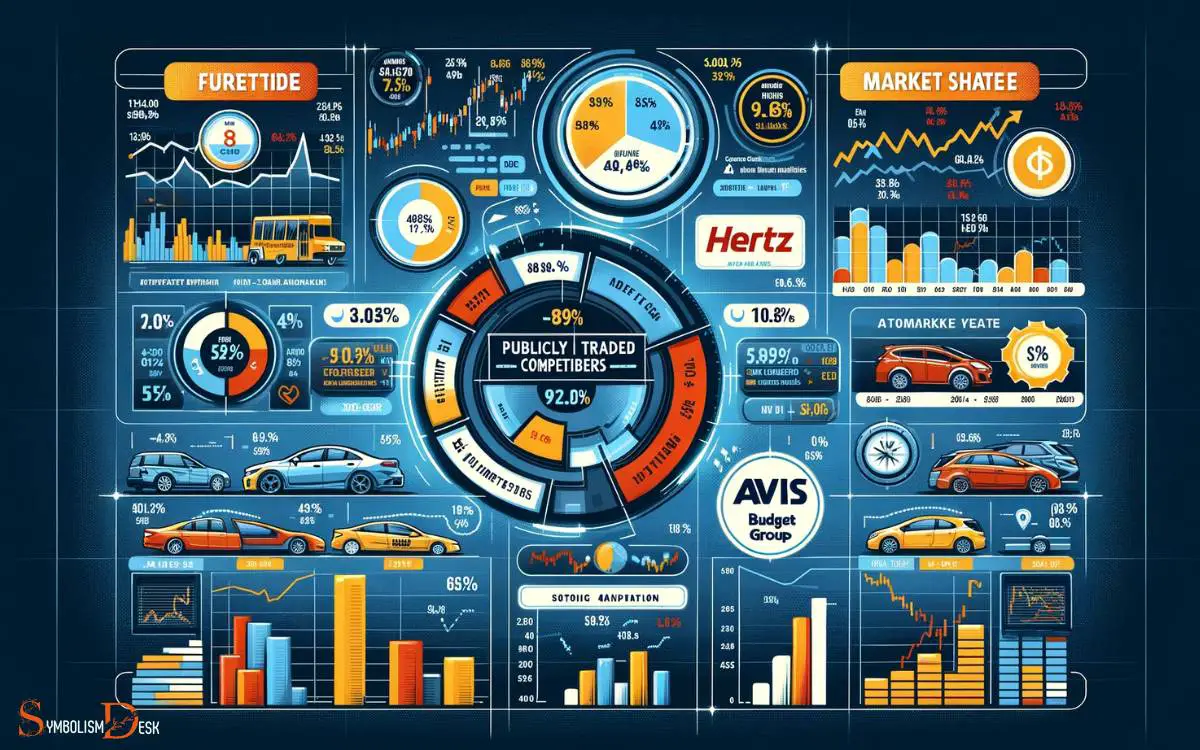 Publicly Traded Competitors in the Industry