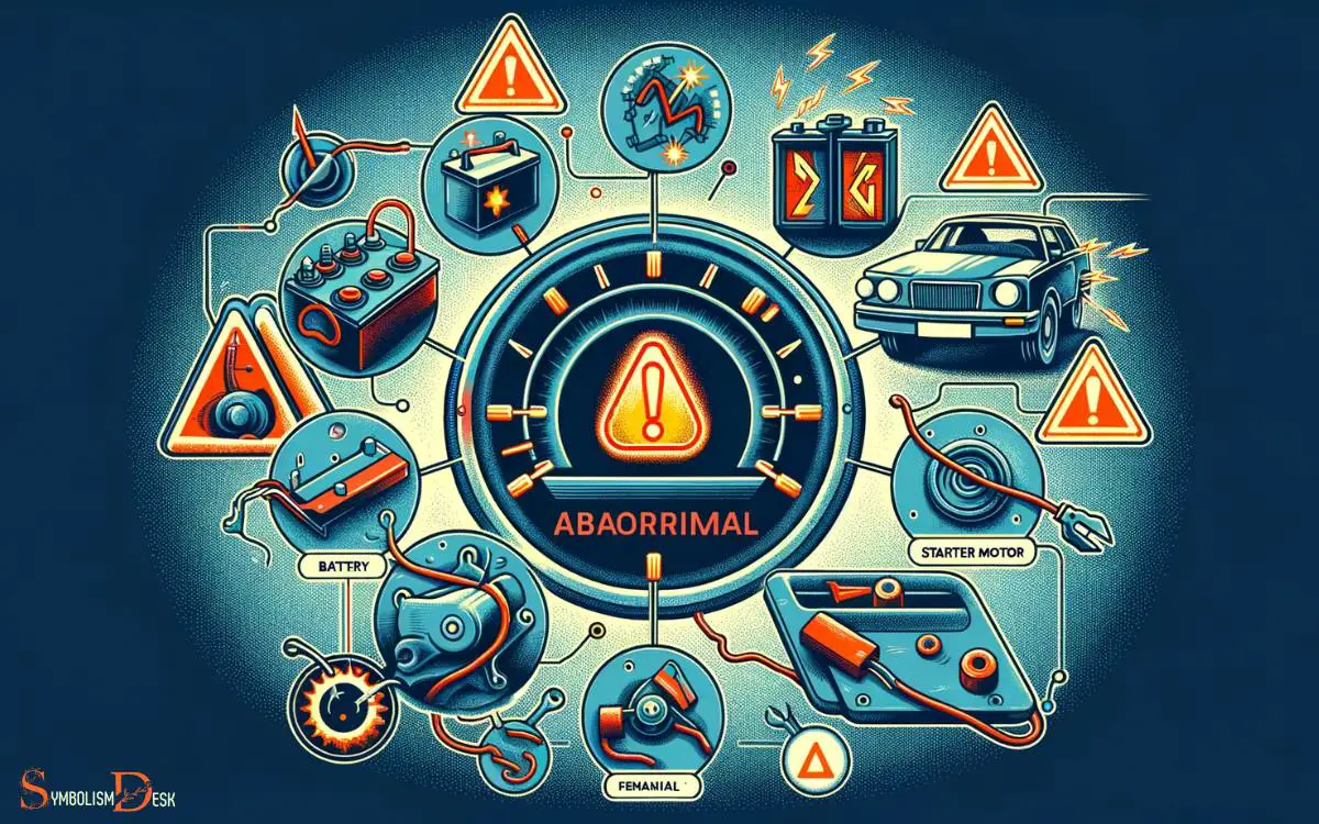 Common Causes of Abnormal Symbol