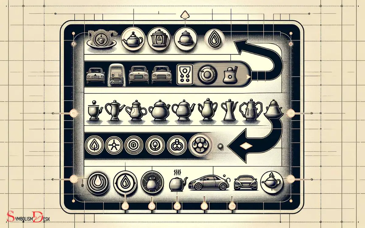 Evolution of the Automotive Tea Pot Icon