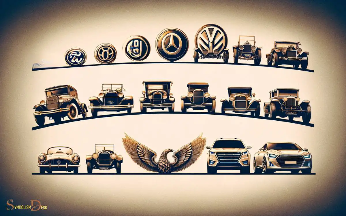 volution of Car Logos