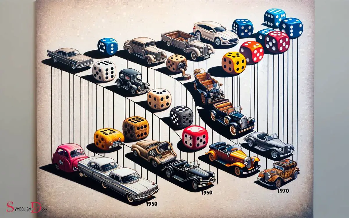 Evolution of Dice as Automotive Decor