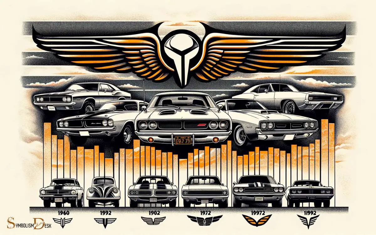 Evolution of Winged Logos in Muscle Cars