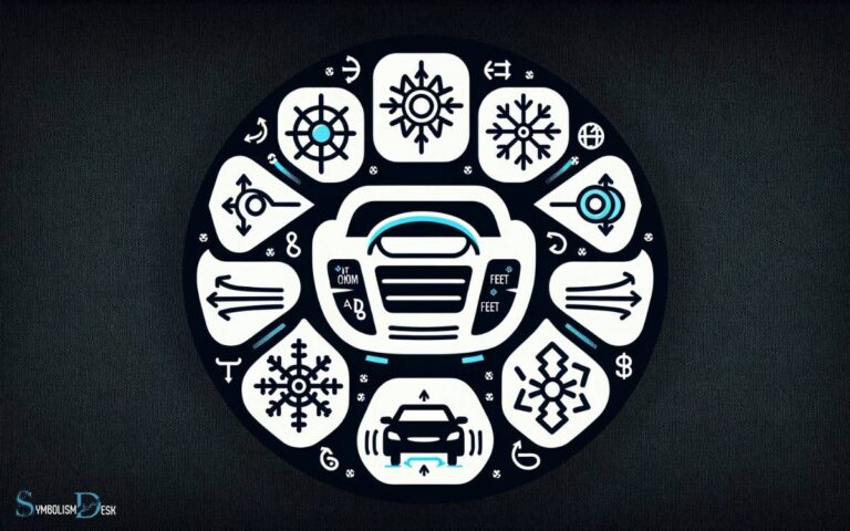 What Do The Symbols On My Car Ac Mean? Defrosting!