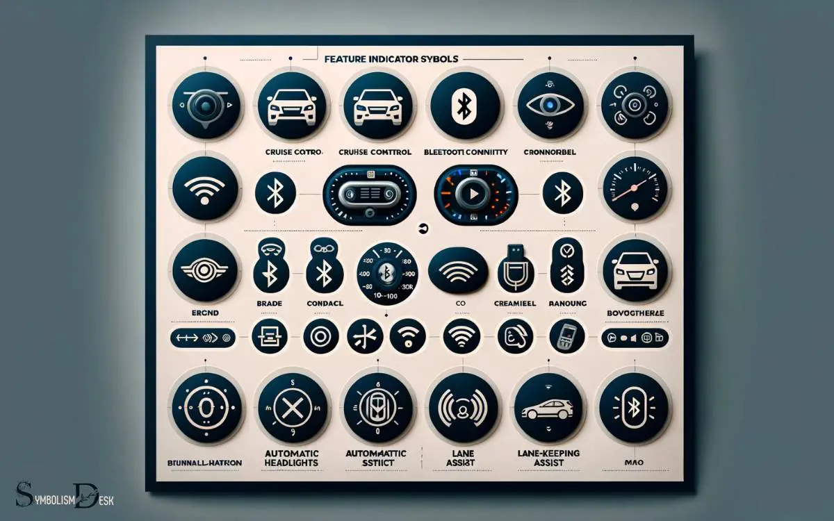 Feature Indicator Symbols