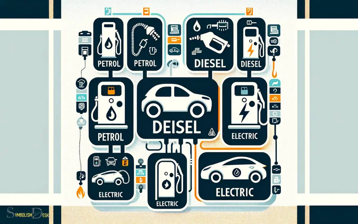 Fuel Type Symbols