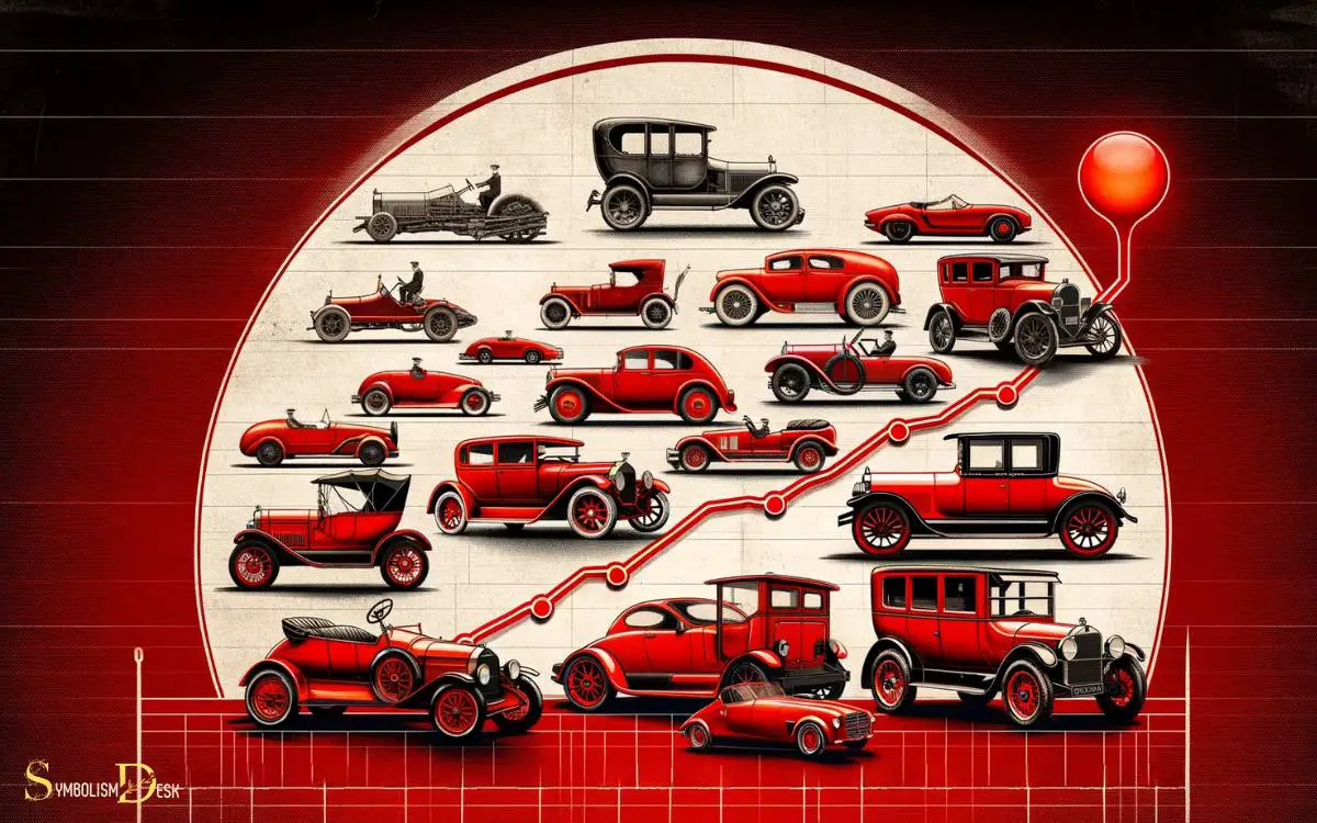 Historical Significance of Red Cars