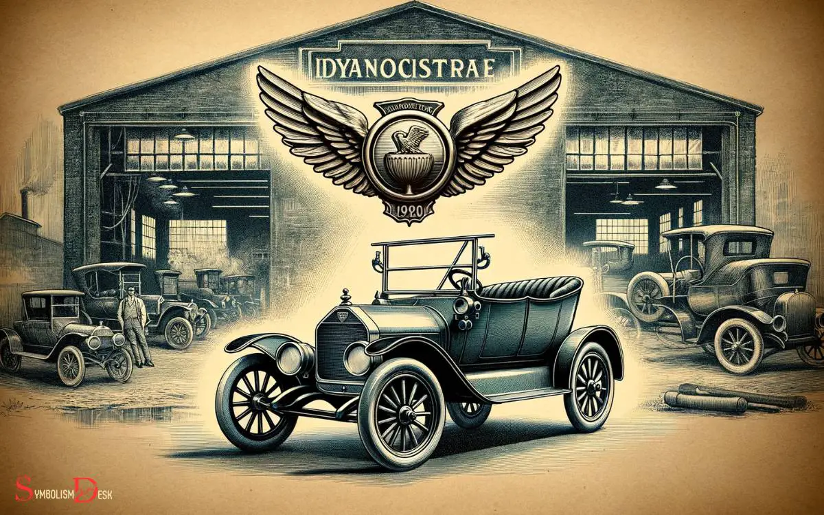 Origins of Winged Car Logos