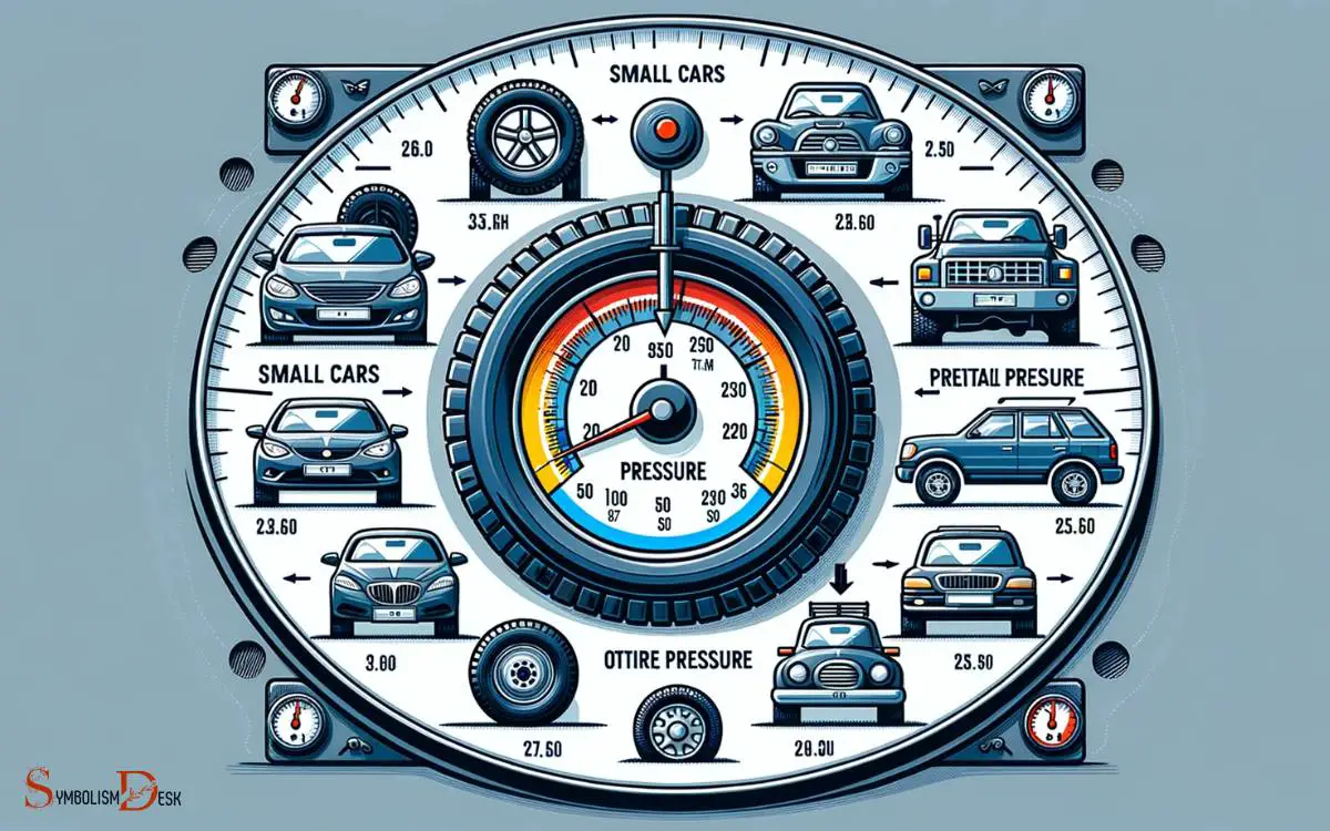 Tire Pressure Recommendations