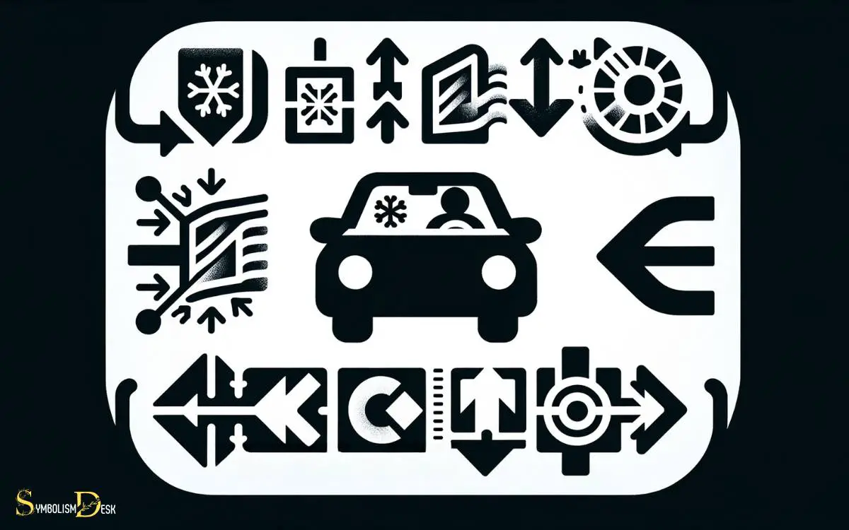 Unveiling the Defrost and Recirculation Symbols